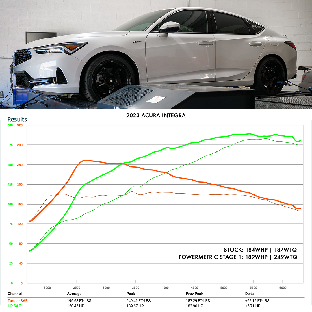 2023 Acura Integra Tune - Stage 1